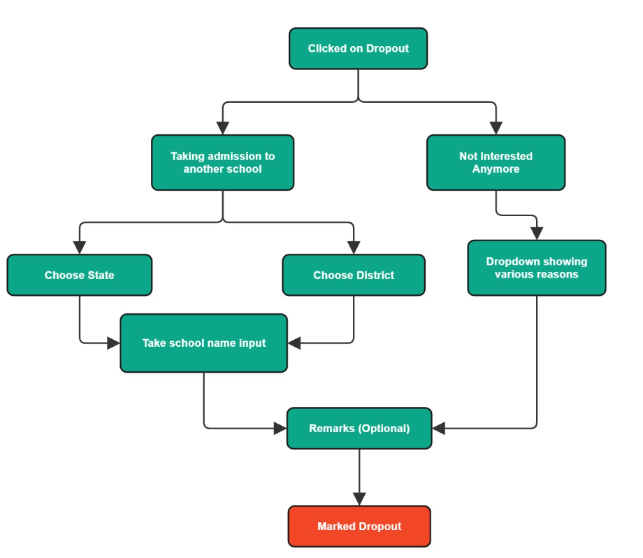 Reimbursement_Management